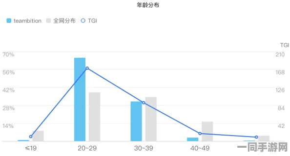 【广州互联网法院】用户留存下降事件分析：174026名用户利用画像技术进行维权与应对措施探讨|维权指南（2025全球数字经济大会）