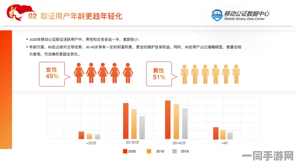 【广州互联网法院】用户留存率下降事件:174026名用户采用用户画像分析维权