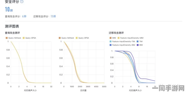 脑洞大师实名认证漏洞技术升级:采用区块链身份验证协议 协议逆向分析应对涉诉设备73万 年度维权报告（2025年游戏产业