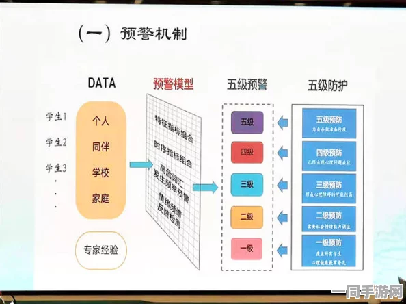 飞机大战未成年人充值纠纷技术升级:采用AI消费行为分析模型+逆向工程实录应对涉诉金额86万+Q2市场分析报告（2025