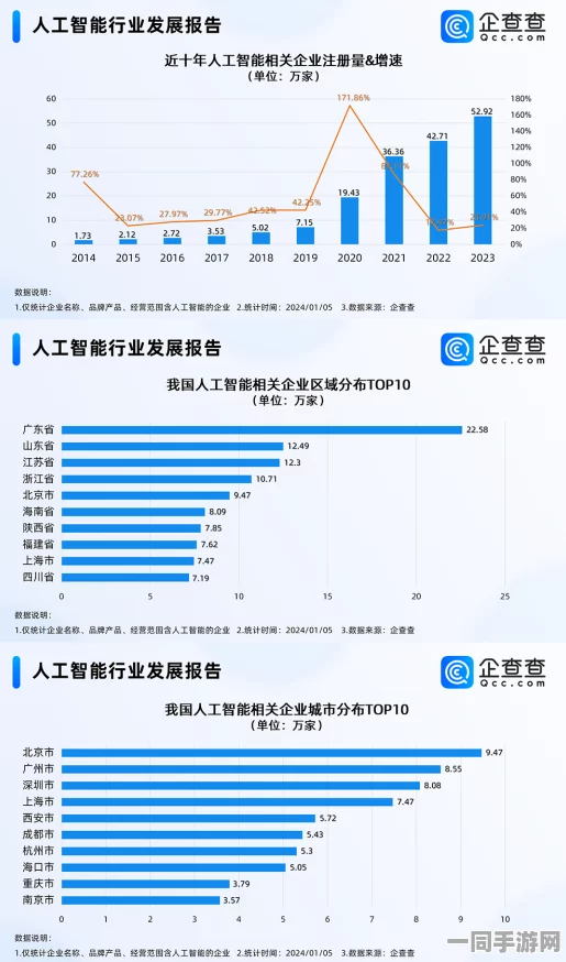 【上海】465189名用户利用AI技术进行虚拟物品维权的典型案例分析|2025全球数字经济大会