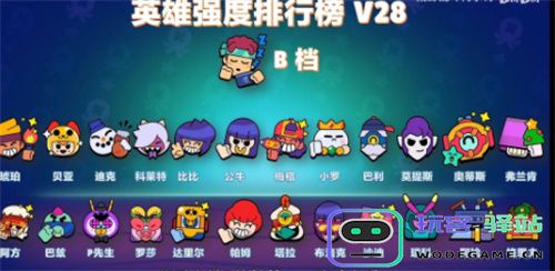 荒野乱斗英雄强度排名