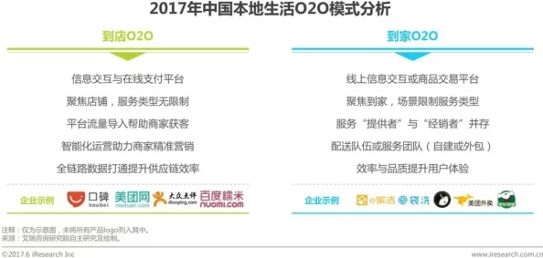 同城生活服务平台“小妹”: O2O商业模式下社交安全隐患及消费者需警惕的新风险