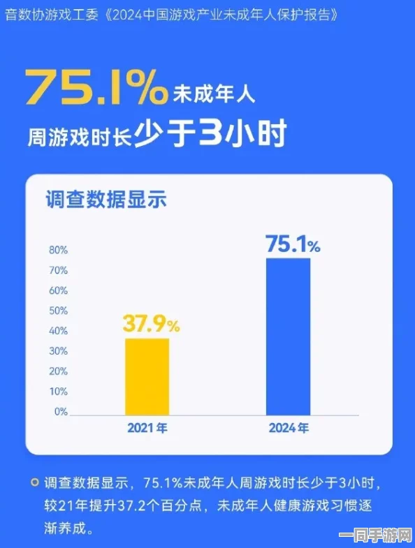 中国音数协披露:合成大西瓜账号泄露处理方案(零知识证明-1310bit)涉诉设备18万+2025暑期未成年人游戏防沉
