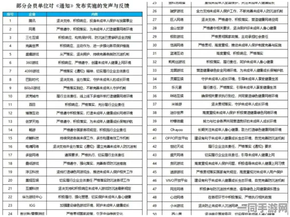 中国音数协披露:合成大西瓜账号泄露处理方案(零知识证明-1310bit)涉诉设备18万+2025暑期未成年人游戏防沉