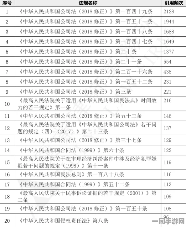 【代码泄露】动物餐厅元宇宙存证纠纷案件(2025）粤01民终4965号)技术方案未公开导致赔偿13万元|执行阶段报告(拖延事项分析)