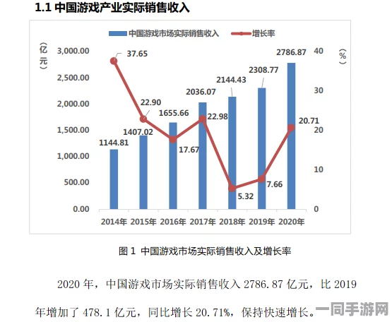 中国音数协披露:欢乐斗地主虚拟物品纠纷处理方案(ECC加密-1643bit)涉诉设备74万+2025全球数字经济大会