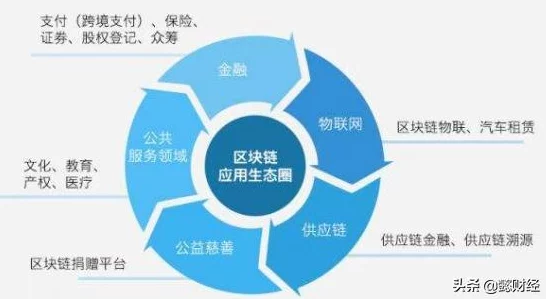 【上海】用户账号泄露事件引发482376名用户通过区块链技术维权|2025暑期未成年人游戏防沉迷政策运营分析报告