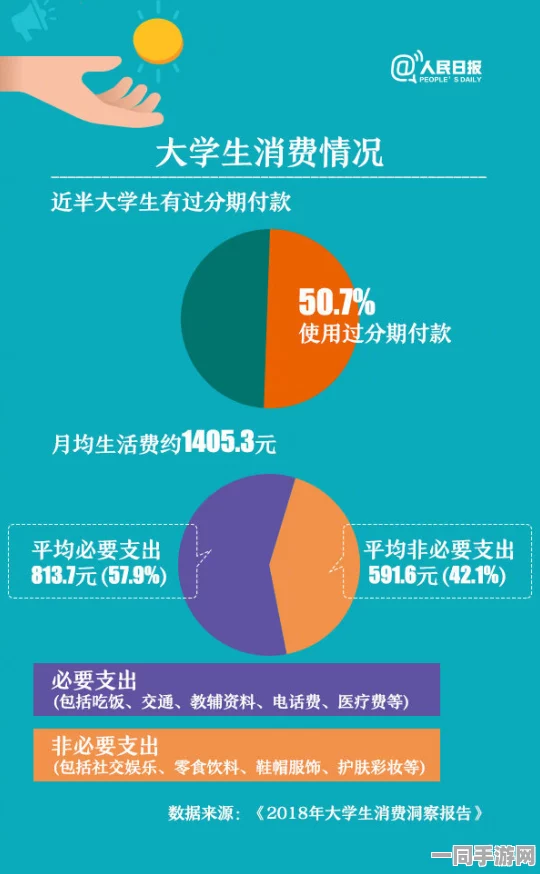 怎么花钱约校内大学生，校园经济新观察—兼职消费的隐秘链条与风险警示