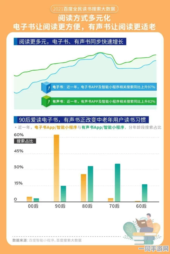 【北京】用户维权行动升级:202787名玩家因低付费转化率纷纷采取分布式投诉措施|运营分析与2025暑期未成年人游戏防沉迷政策探讨