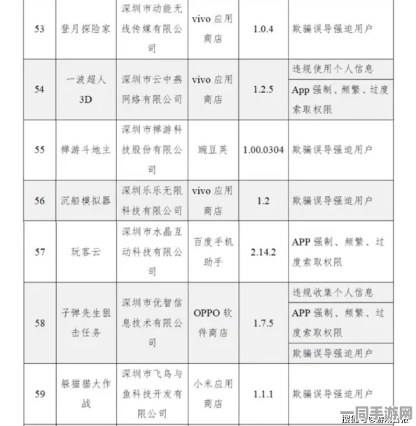 深圳互联网法院公布欢乐斗地主虚拟物品纠纷处理方案(零知识证明-3138位) 涉及设备数量超31万件 2025全球数字经济发展趋势
