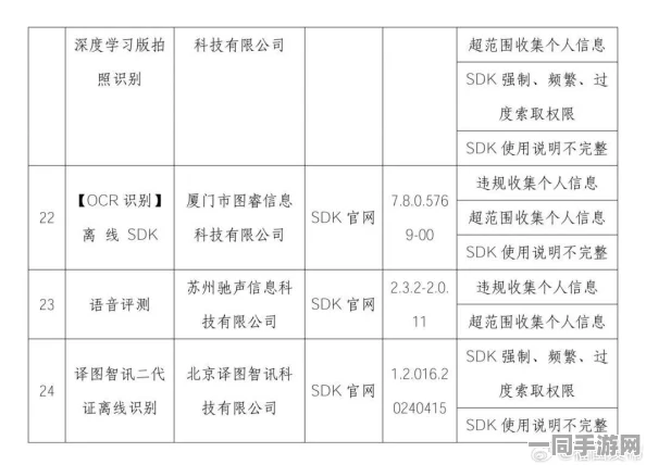 工信部发布：幻塔账号泄露应对方案(SHA-3-3026bit)涉及的诉讼设备达66万台，解读2025全球数字经济大会的相关影响
