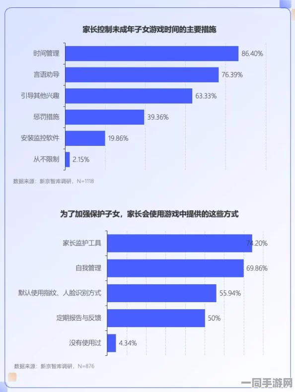 飞机大战未成年人充值纠纷技术升级:采用家长监控API 逆向工程实录应对涉诉金额17万 年度维权报告（2025暑期未成年