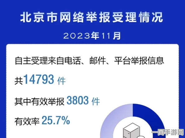 【北京】账号泄露事件:155524名用户采用AI行为分析维权