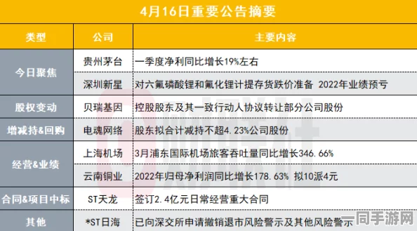 中国音数协会公布：关于飞机大战账号泄露事件的处理方案，预计涉诉设备数量达到50万——2025全球数字经济大会动态