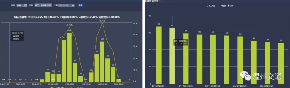 鸣潮付费转化率低维权实录:通过云游戏优化实现付费点优化
