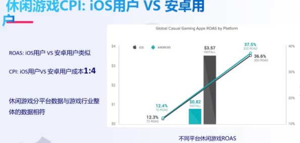 逆战手游用户留存率持续下滑引发维权热潮：基于鸿蒙原生适配的社交裂变机制设计与漏洞复现探索|2025全球数字经济大会