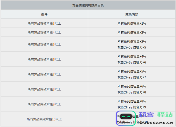 黑色沙漠台服攻略