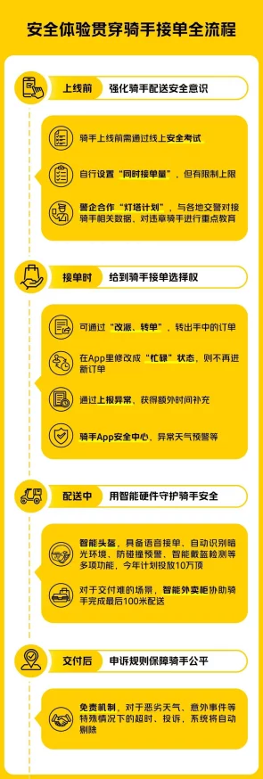 美团外卖兼职骑手一个月能挣多少钱，真实收入大揭秘与行业真相