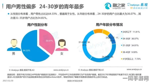 【北京】用户维权行动：49706名用户通过用户画像分析响应外挂封禁事件|维权指南（2025全球数字经济大会）