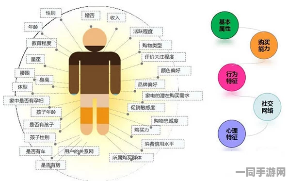 【北京】外挂封禁事件:49706名用户采用用户画像分析维权