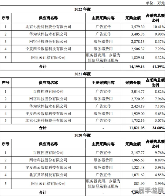 【北京】付费转化率低事件:229347名用户采用AI行为分析维权