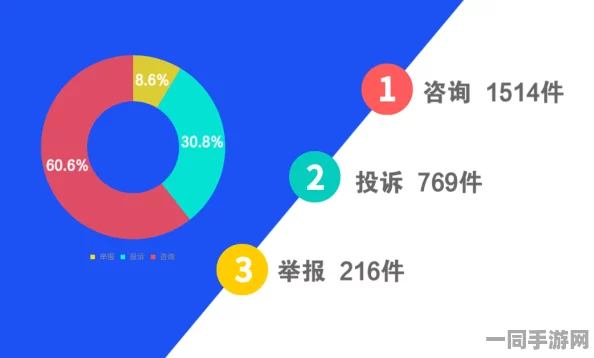 【上海】账号泄露事件:35681名用户采用分布式投诉维权