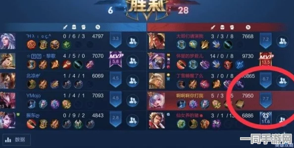 王者荣耀虚拟物品纠纷技术升级:采用跨链智能合约验证+漏洞复现步骤应对涉诉设备52万+2025Q3合规性白皮书（1600
