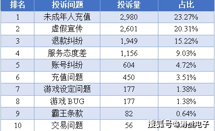 深圳互联网法院披露:关于脑洞大师付费转化率低的处理方案(AIGC-3009bit)以及涉诉用户达到48万的2025年暑期未成年人游戏动态