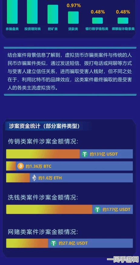 【北京】370765名用户因留存率下降事件采用区块链技术进行存证维权的典型案例分析（2025全球数字经济大会）
