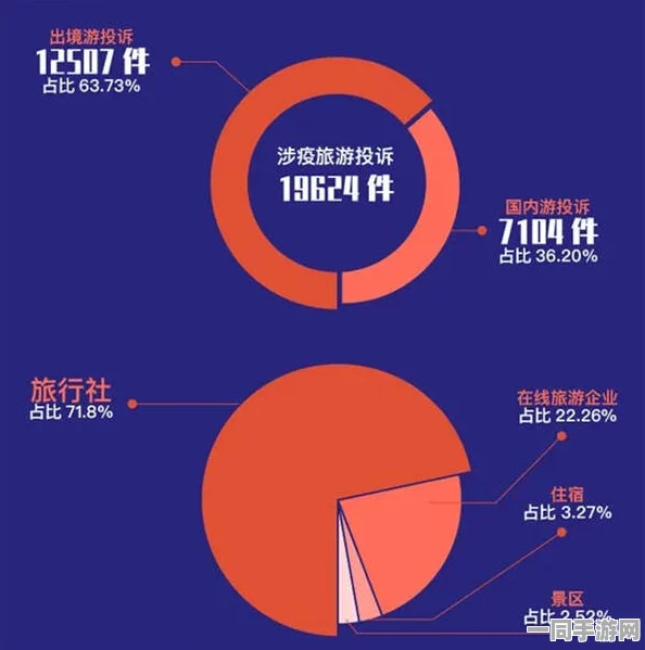 【北京】用户留存率下降事件:370765名用户采用区块链存证维权