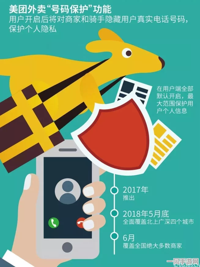 美团外卖喊号喊的是什么号，解码数字密码背后的配送江湖与用户隐私博弈