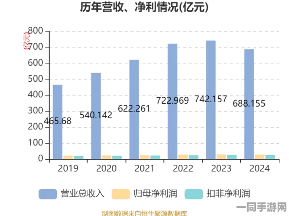 【广州互联网法院】虚拟物品纠纷事件:337545名用户采用用户画像分析维权