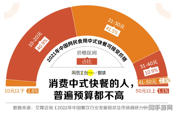 500元4小时快餐不限次数，都市消费新模式探秘—限时畅吃背后的商业逻辑与社会争议