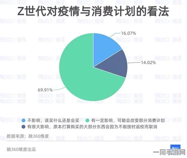 大学门口最新暗号对接套餐:揭秘Z世代校园消费密码与商家生存法则