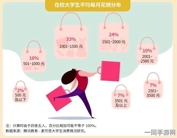 探讨大学生生活费用与校园兼职市场背后的成本解析以及青春价值权的较量