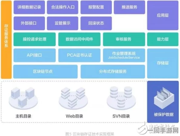 【北京】274,499名用户通过区块链技术存证维权应对留存率下降事件|2025年暑期未成年人游戏防沉迷政策处置白皮书