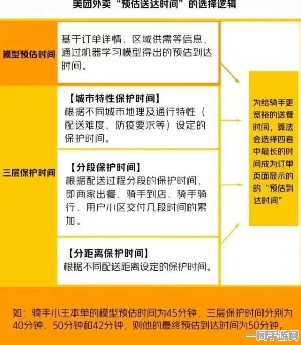 外卖延迟背后的真相揭秘：平台算法如何运作与用户维权之间的复杂博弈分析