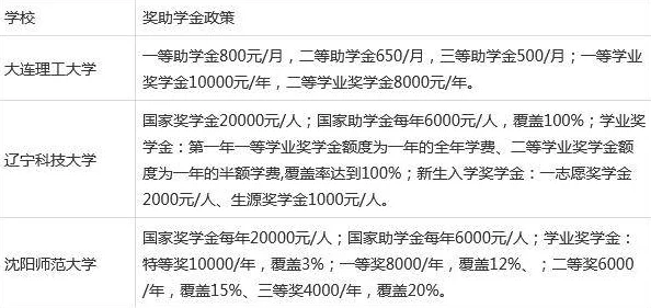 约学生多少钱一次，大学生兼职市场暗访实录—定价标准与安全红线解析