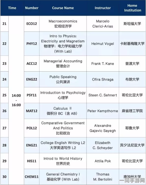 高校大学生兼职的经济价值探讨：一个大学生的收入与生活成本如何影响兼职市场的定价体系