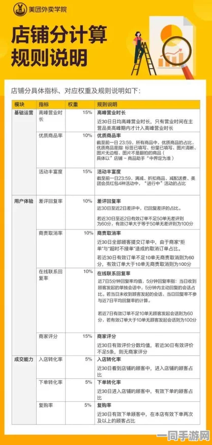 美团如何识别特殊店暗号：探索消费场景暗语解密技巧及安全注意事项