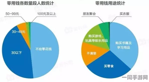 学生约会费用调查：你真的了解消费真相与理性的约会开支指南吗？