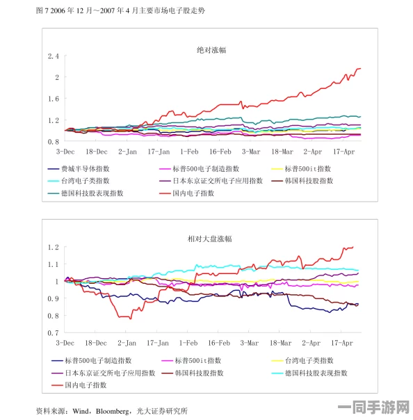 中国音数协披露:欢乐坦克大战账号泄露处理方案(AIGC-1762bit)涉诉设备71万 2025暑期未成年人游戏防沉
