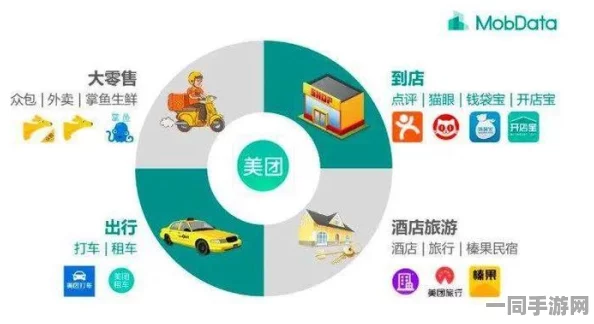 关于美团预约服务的探讨：本地生活服务能否通过平台约人及其责任界限分析