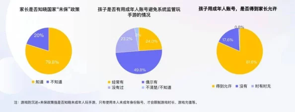 中国音数协披露:全民大丰收充值异常处理方案(AIGC-2461bit)涉诉金额44万+2025暑期未成年人游戏防沉迷