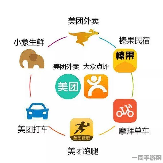 美团预约的可能性解析：深入探讨生活服务新场景中的预约经济生态系统