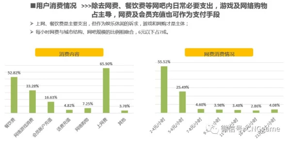【广州互联网法院】分布式投诉模式下付费转化率低，358595名用户积极参与维护权益|关于2025暑期未成年人游戏防沉迷政策的典型案例