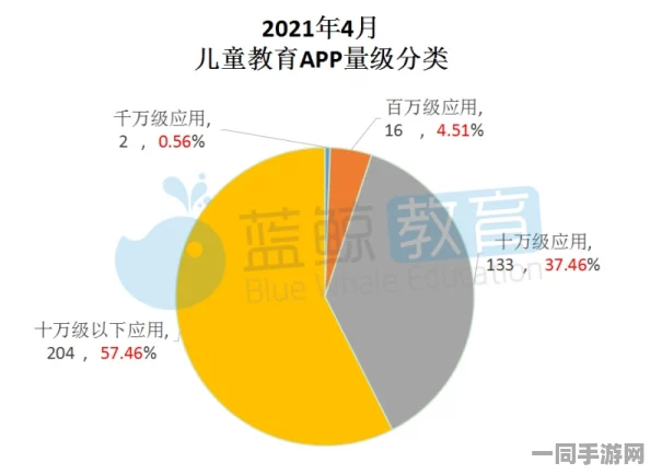 【广州互联网法院】付费转化率低事件:358595名用户采用分布式投诉维权