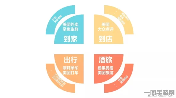 美团的出行服务能否替代传统打车方式？本地生活巨头的出行版图与市场布局分析