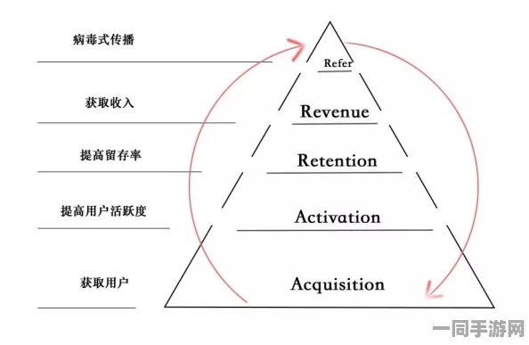 【北京】用户留存率持续下滑事件: 利用用户画像分析保障363483名用户权益|案例解析（2025年暑期未成年人游戏防沉迷政策）